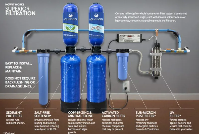 Aquasana Whole House Water Filters