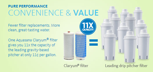 aquasana claryum replacement filters