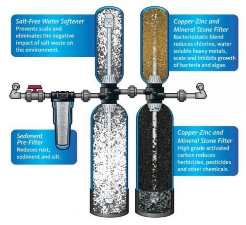 water filter that removes lead
